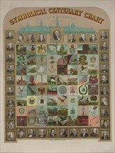 Symbolical centenary chart of American history, 1874