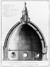 The interior design for the Dome of Florence Cathedral