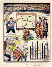 Nazism's multiple-ringed economic circus as seen by the Caricaturists Derson and Kelen from Fortune Magazine