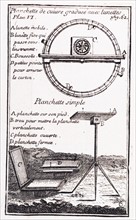 An early plane table and other surveying instruments