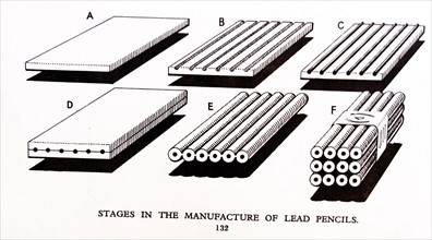 Stages in the manufacture of graphite lead pencils