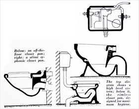 Diagrams of the different toilet bowls and the flushing mechanisms
