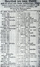 Page from a coin catalogue belonging to the Rothschild banking family