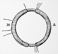 The first TRANSFORMER: The iron ring is wound with two separate coils of wire, A and B. Both coils are wired in sections. Current through A from a battery induces a current in B. Engraving after a ske...