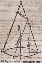 Diagram showing the various angles of cut of a cone by Daniel Schwenter
