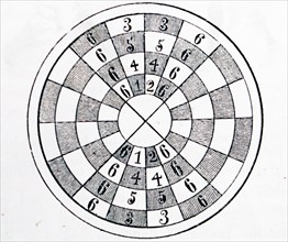 Representation of a medieval circular chessboard