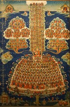 Deities and Lamas of the Geluk Order