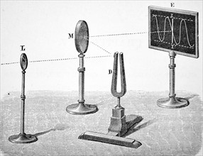 Lisajou's apparatus for observing the vibration of a tuning fork