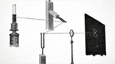 Jules Antoine Lissajou's original apparatus