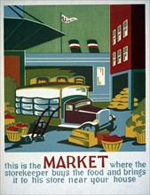 Poster about wholesale food markets