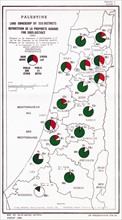 Map showing Palestine Land Ownership by Sub-District