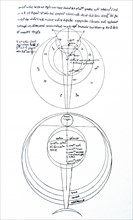 Diagram of the eye, from the work of Roger Bacon