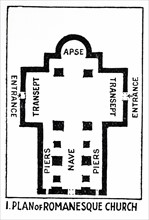 Illustration from a book depicting the ground plan of a Romanesque Church