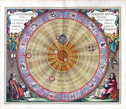 17th century Copernican universe