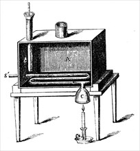 Rumford's calorimeter, used to determine the amount of heat produced by combustion