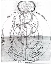The night and day of the microcosm by Robert Fludd