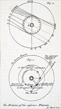 The astronomical observations on the inferior planets