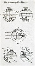 Illustration depicting astronomical observation on aspects of the night sky