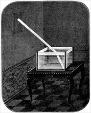 Diagram illustrating the effect of refraction