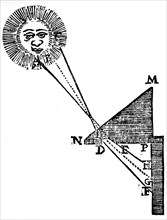 Diagram illustrating the effect of refraction