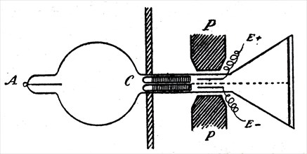 J J Thomson's apparatus for studying 'positive' rays
