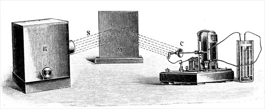 Heinrich Hertz's experiments of electromagnetic waves: demonstration proves James Clerk Maxwell's contention that a metallic surface should reflect electromagnetic waves