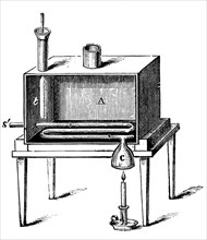 Rumford'S Calorimeter which he used to determine the amount of heat produced by combustion