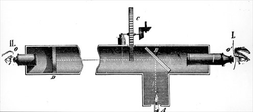 Hippolyte Fizeau's apparatus for determining the speed of light