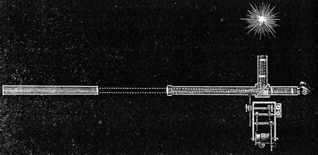 Hippolyte Fizeau's apparatus for determining the speed of light