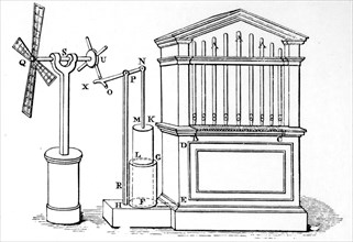 The Hero of Alexandria's design for a pneumatic organ