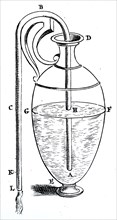 The Hero of Alexandria's method of emptying a vessel by means of a siphon