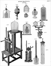The mechanism of an air pump