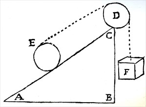 An experiment involving an inclined plane used to demonstrate the action of gravity on a falling body