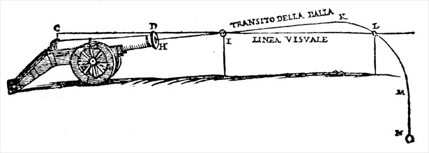 The path of a projectile according to Niccolò Fontana Tartaglia