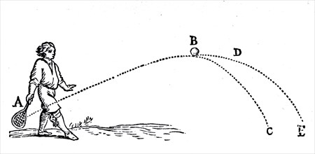 The trajectory of a cannon ball shown as a parabolic path rather than a circular arc
