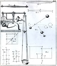 Experiment designed to measure the force of a falling body according to Newton's Law of Universal Gravitation