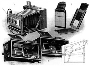 Various types of early cameras
