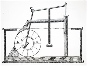 The design for water wheel driven by perpetual motion