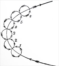 Diagram showing how a dust whirlwind rotates and spins