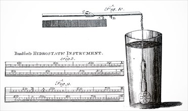 Bradford'S hydrostatic instrument for measuring the specific gravity and therefore the purity, of a coin