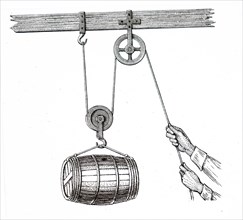Illustration of an 19th Century mechanical pulley