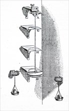 Illustration of an 19th century mechanical weighing scales