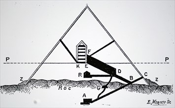 Cross-section of the astronomical observing platform within the Great Pyramid of Cheops at Giza