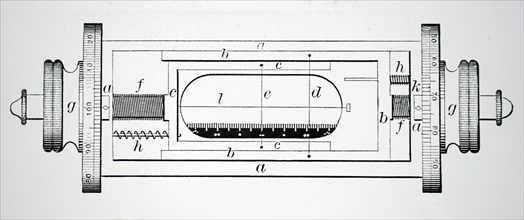 A microfilter: arrangement of wires in a filar position-Micrometre, the type in general use in the late 19th century