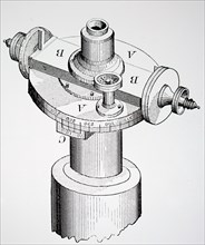 A microfilter: filar position-Micrometre, the type in general use in the late 19th century