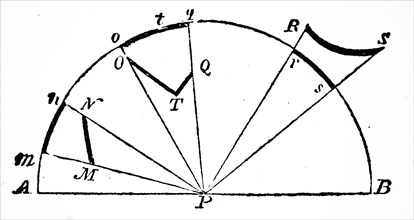 John Dalton's diagram showing the reason for the curved appearance of the aurora due to the curvature of the Earth and it's atmosphere