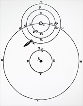 Tycho Brahe's planetary system showing at X the comet of1577