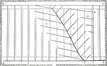 A ground plan for drainage of a field