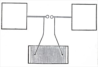 Heinrich Hertz's oscillator