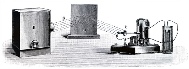 Heinrich Hertz's oscillator and reflecting metal sheets to show outward and return paths of electromagnetic